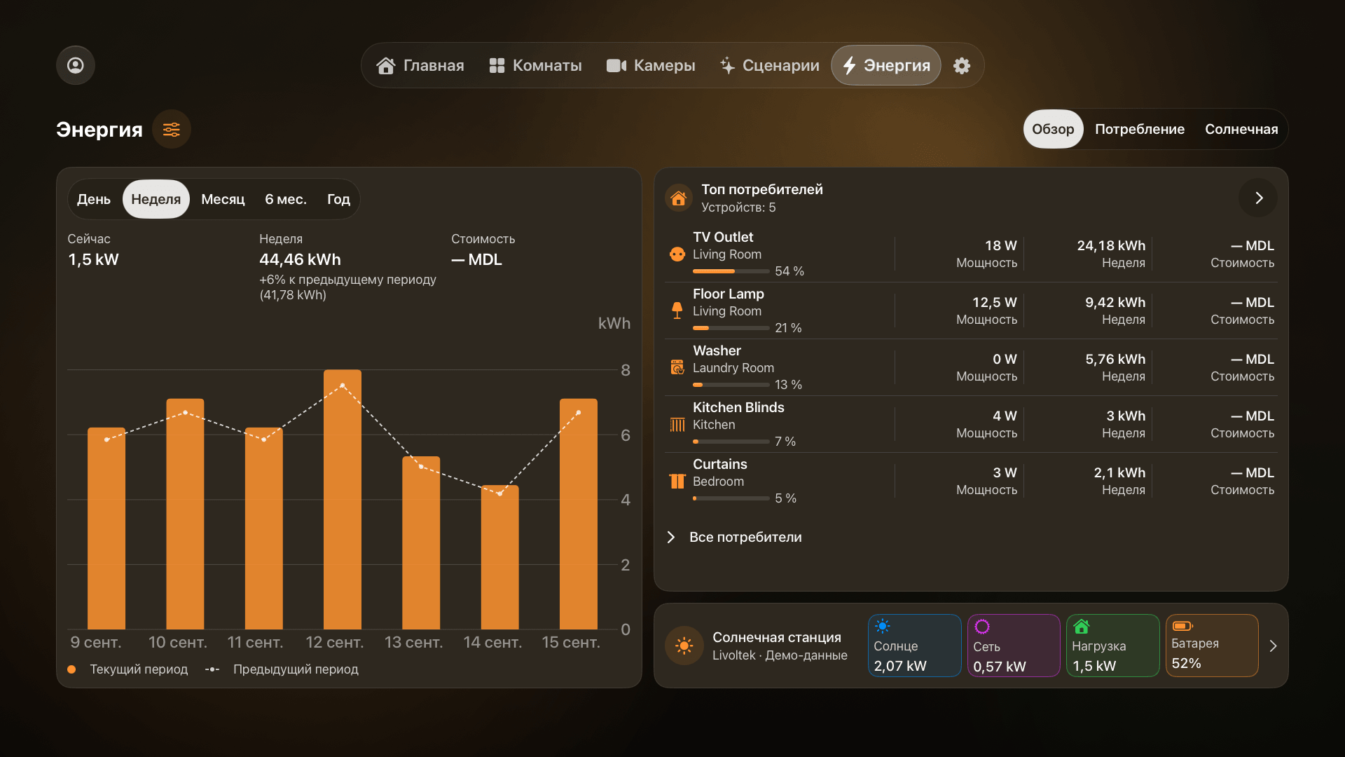 Energy at a glance on the big screen.